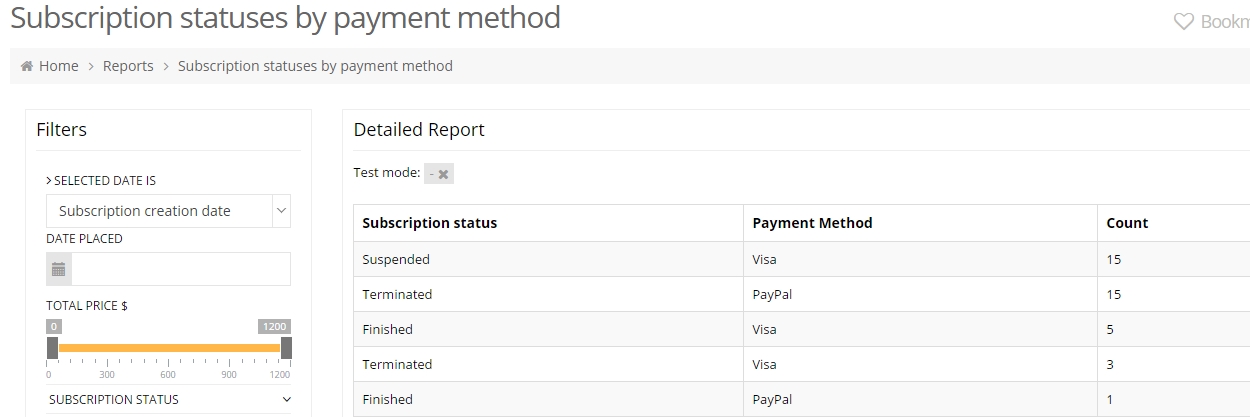 Subscription_By_Payment_Method