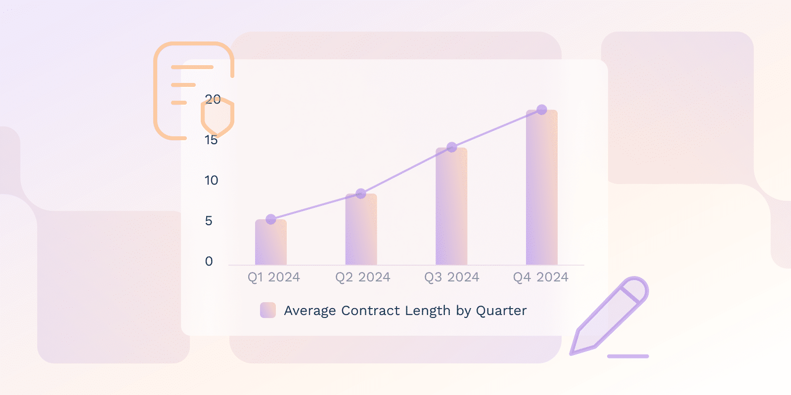 Explore the impact of Average Contract Length (ACL) on your SaaS business. Discover how to optimize pricing and discounts to improve ACL and boost revenue.