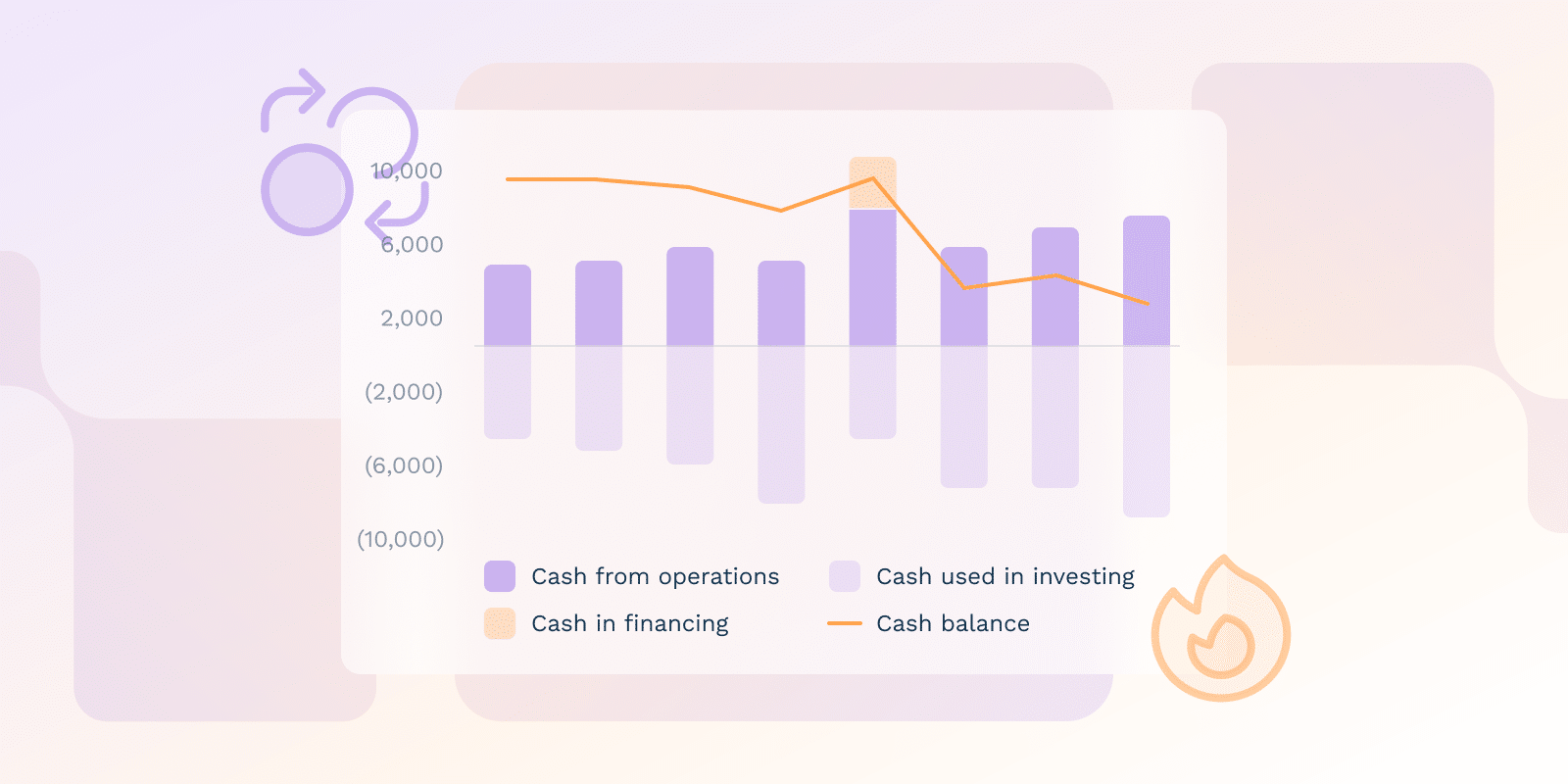 Une explication claire du taux de combustion : définition, méthodes de calcul, facteurs qui l'affectent et stratégies pour l'optimiser pour le succès des startups.