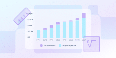 Comprenez le taux de croissance du SaaS et son calcul. Explorez la croissance simple et composée, le TCAC, la croissance négative et les avantages du suivi de ces indicateurs clés.