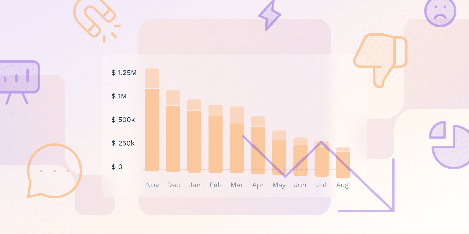 Explore SaaS churn rate: its definition, significance for SaaS companies, and calculation methods. Understand customer vs. revenue churn, common churn reasons, different churn types, and identifying at-risk clients.