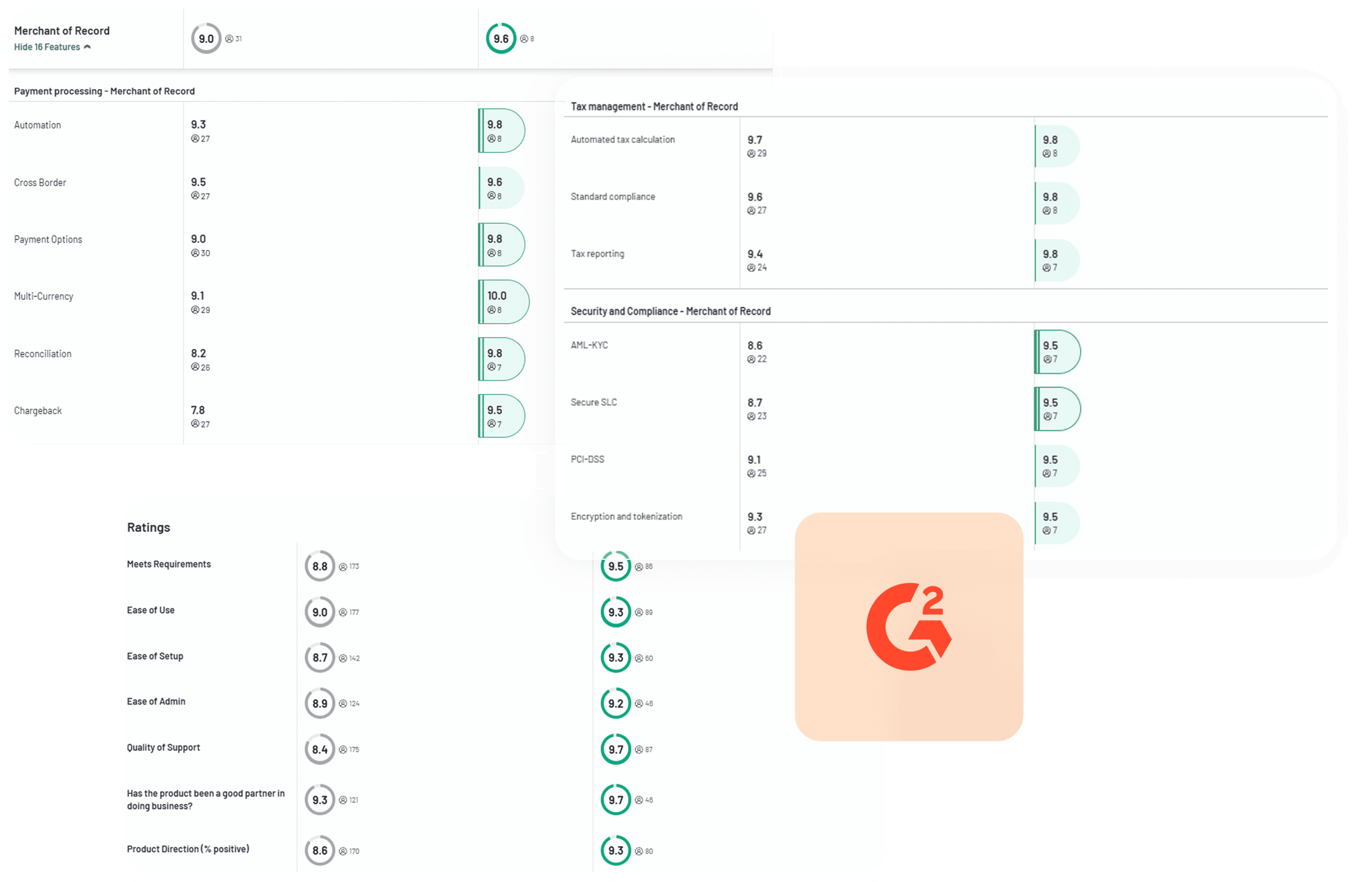 PayPro-Global-versus-Paddle-G2crowd