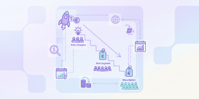 What is SaaS Price Skimming