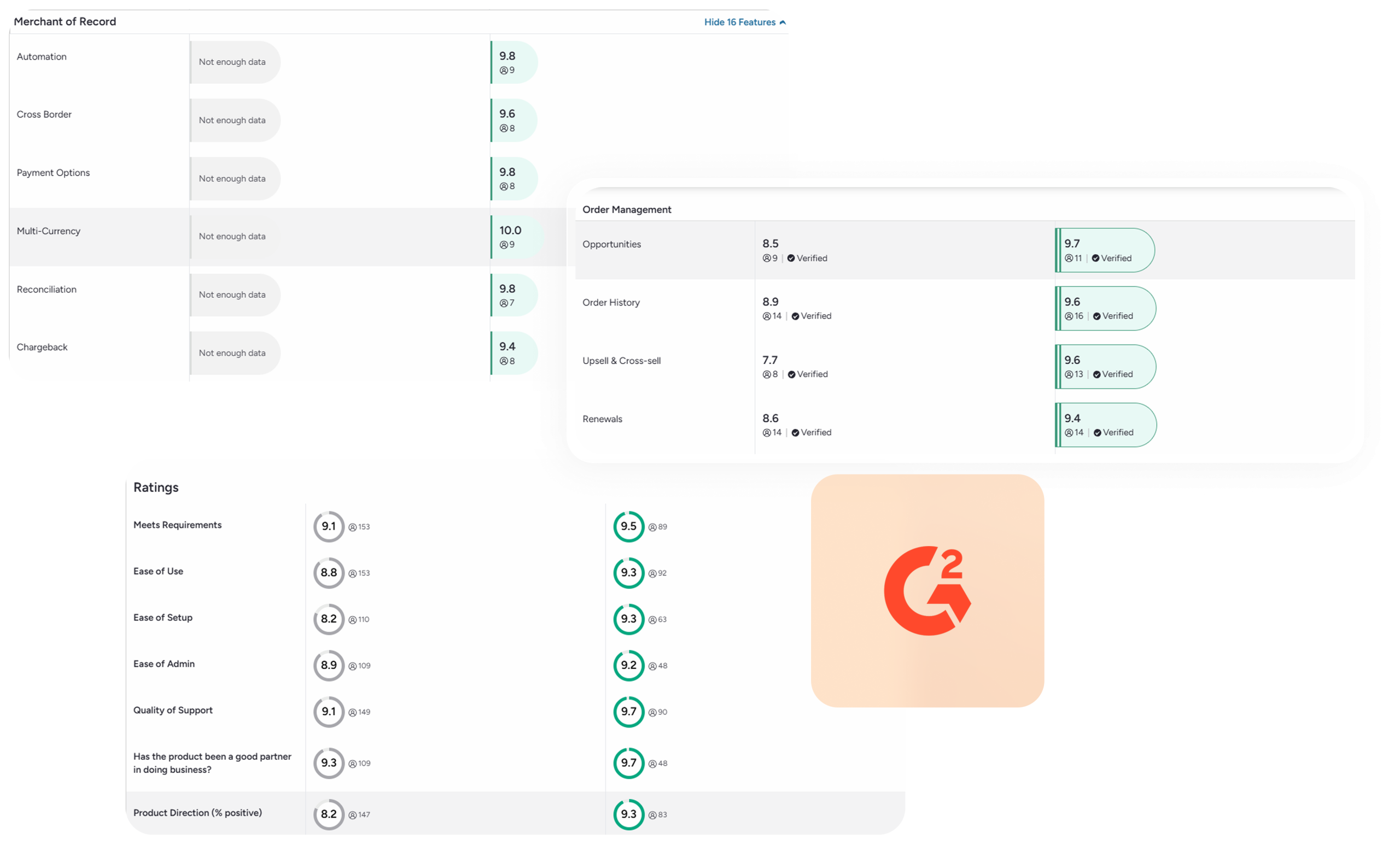 FastSpring G2 Score Tiles