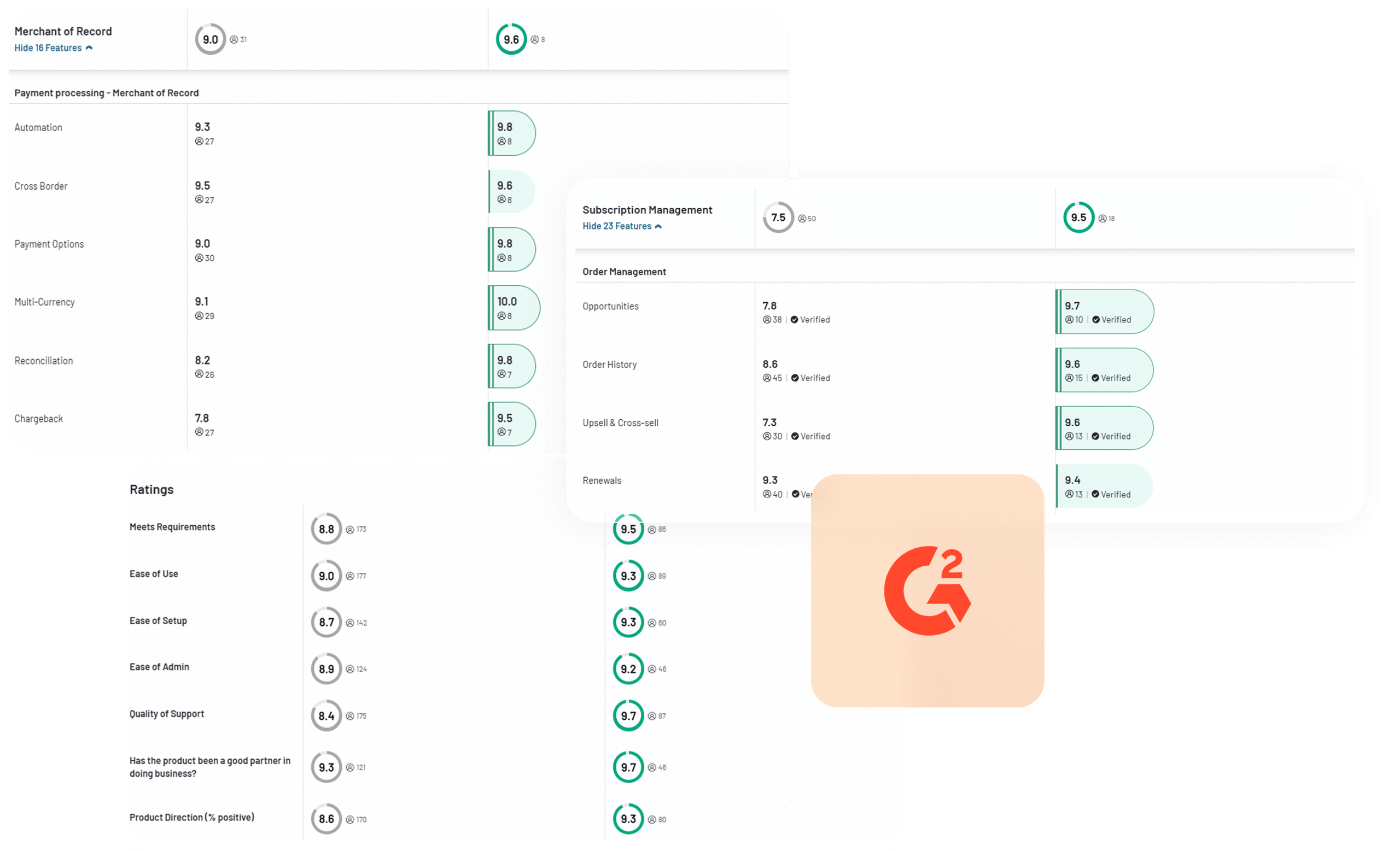 PayPro Global contre Paddle - G2crowd