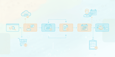 SaaS営業ワークフローとは