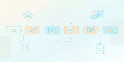 What is SaaS Sales Workflow
