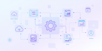 What Is Configure Price Quote (CPQ)?