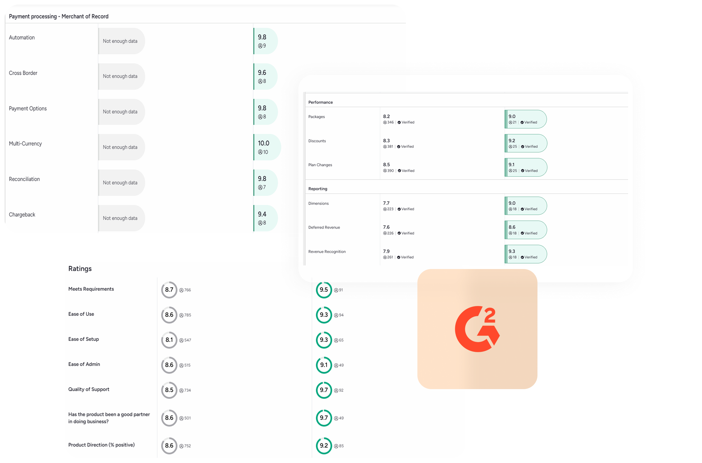 G2 PayPro Global and Chargebee Comparison Scores