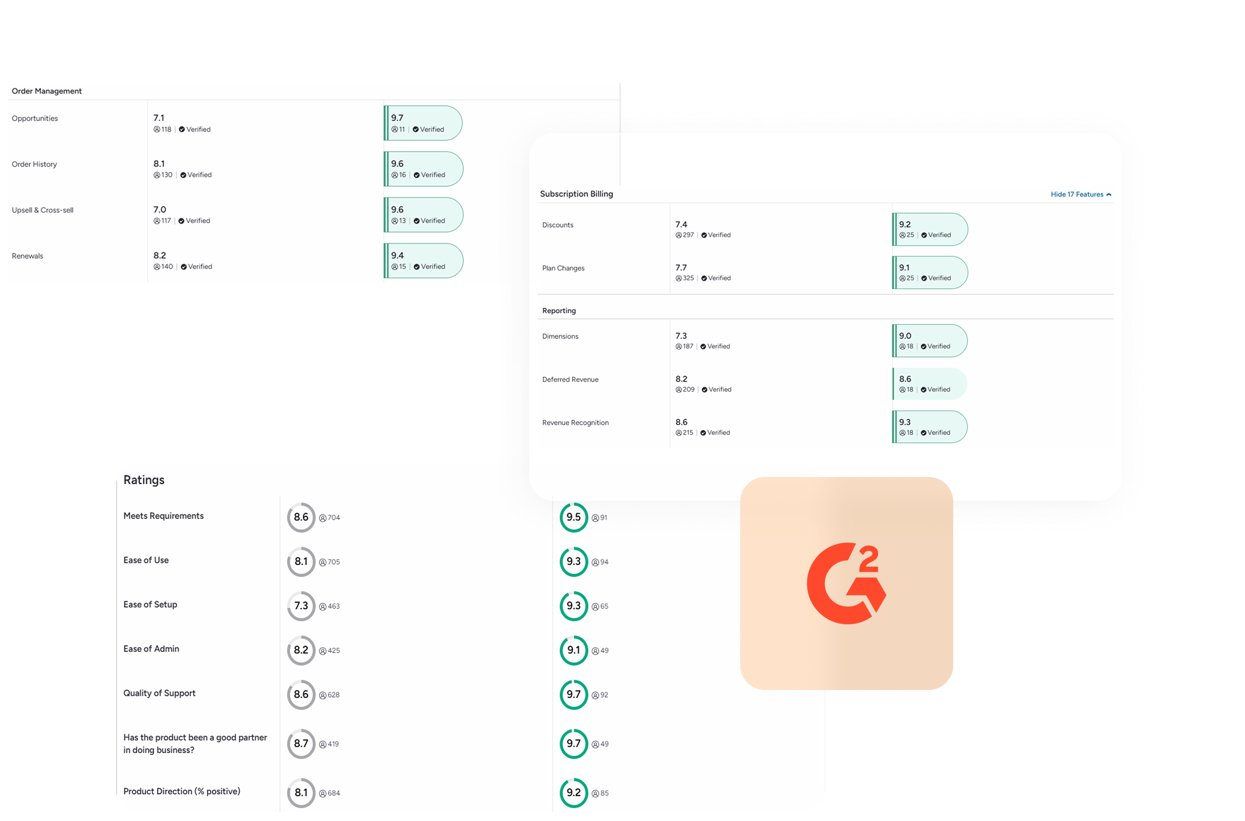 PayPro Global vs Maxio G2 Scores