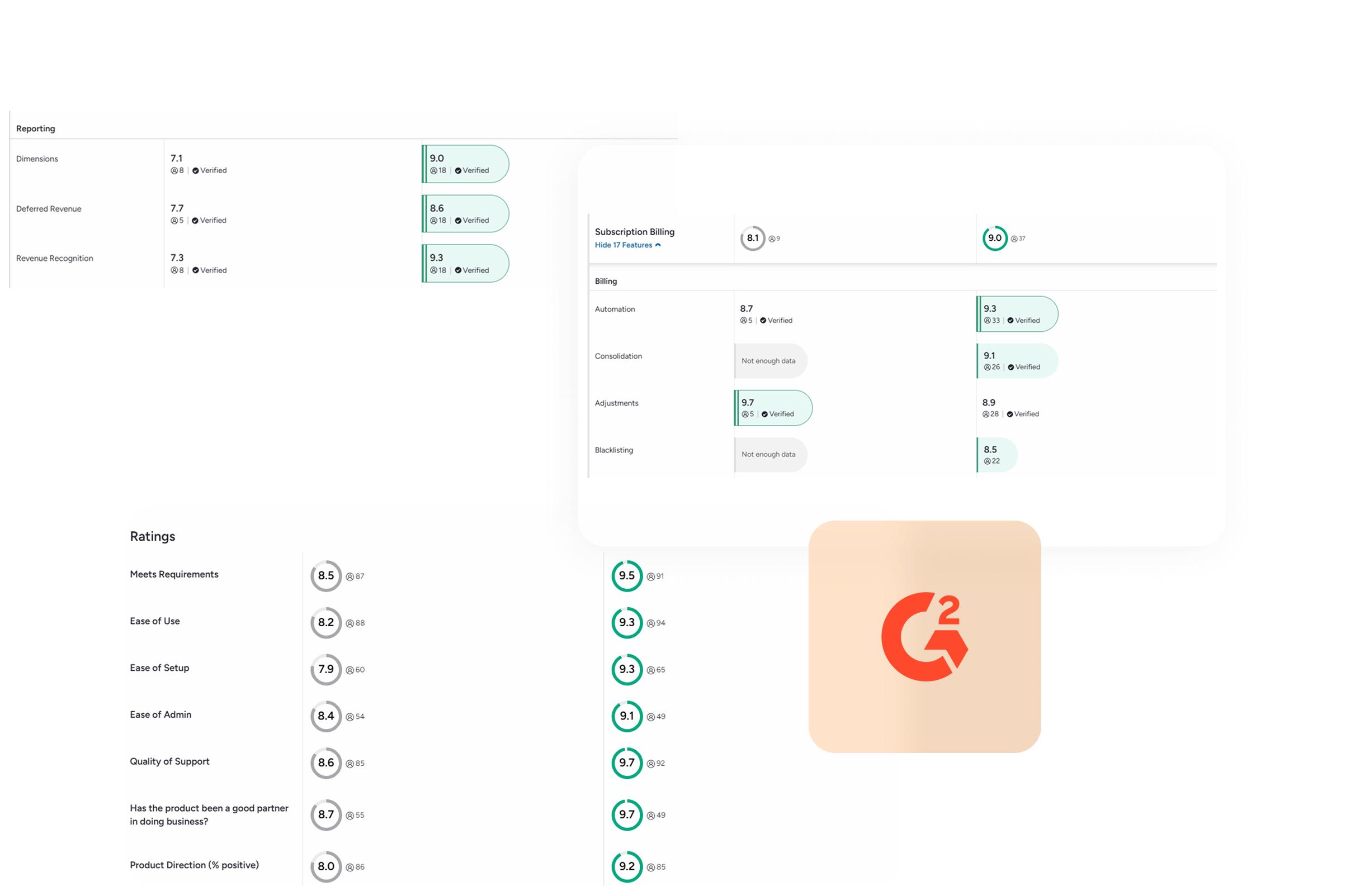 PayPro Global vs. BlueSnap G2 Comparison