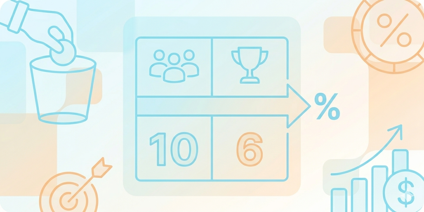 What is Win Rate in SaaS